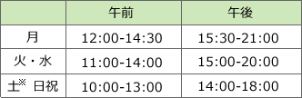 診療時間